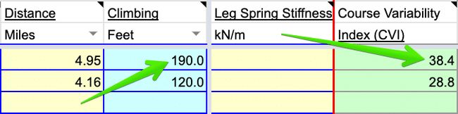 Climbing and CVI - SuperPower Calculator