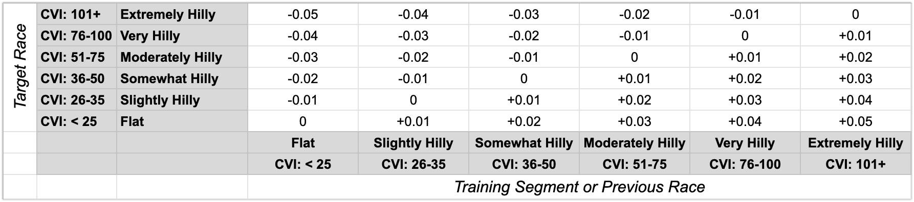 Running Effectiveness Adjustment Factor