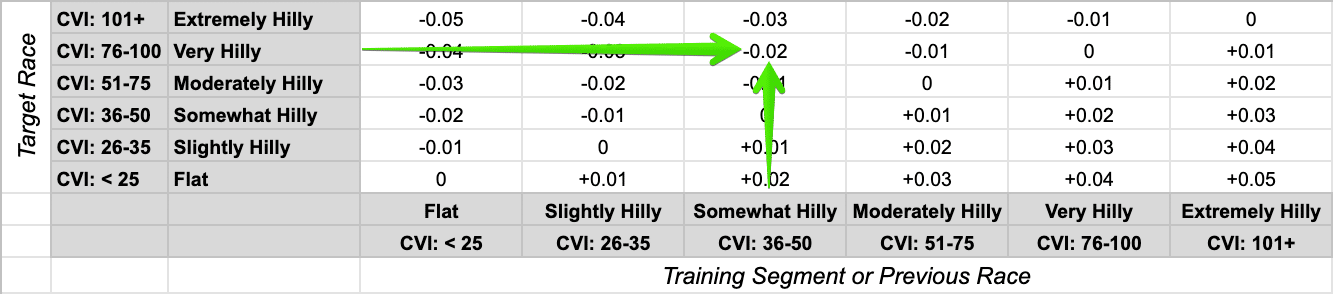 Example - Running Effectiveness Adjustment Factor