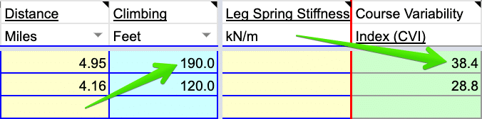 Climbing and CVI - SuperPower Calculator