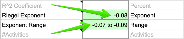 Riegel Exponent and Range - SuperPower Calculator