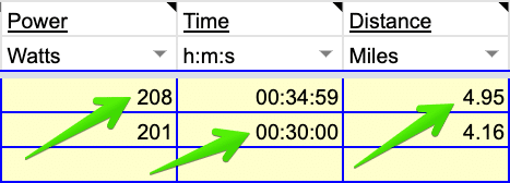 Power, Time, and Distance - SuperPower Calculator