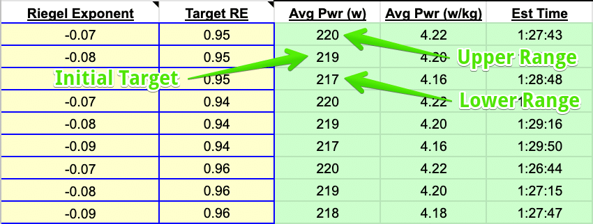 Target Power Ranges - SuperPower Calculator