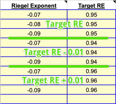 Target RE Groups - SuperPower Calculator