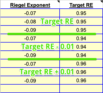 How to calculate your race time from your Target Power?