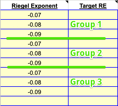 Riegel Exponent Groups - SuperPower Calculator