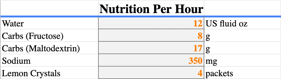 CALX Nutrition Scale